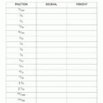 Fractions Decimals Percents Worksheets