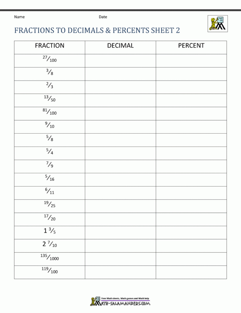 Fractions Decimals Percents Worksheets