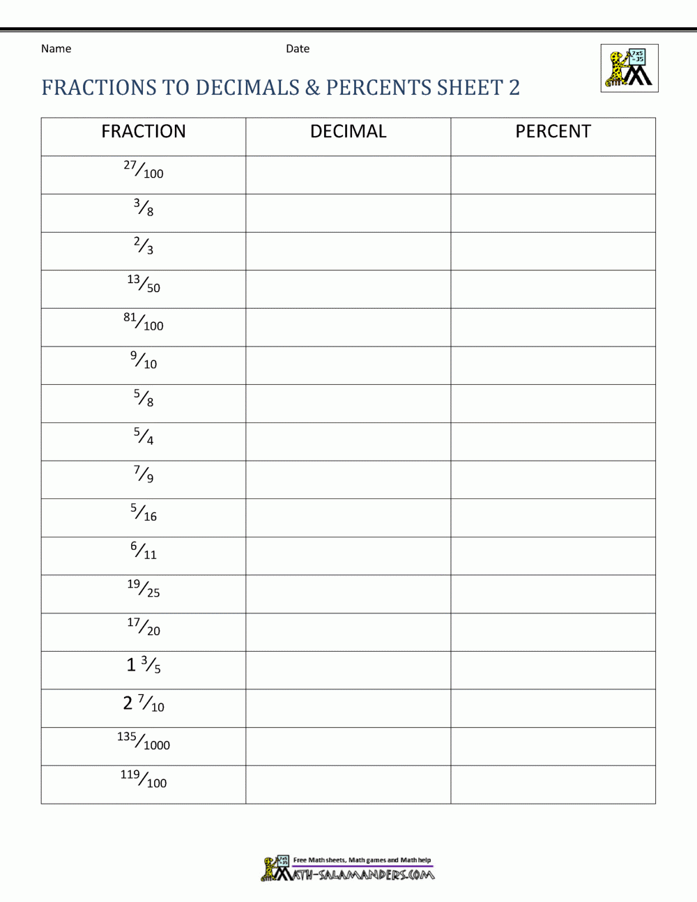 Fractions Decimals Percents Worksheets