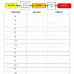 Fractions Decimals Percents Worksheets