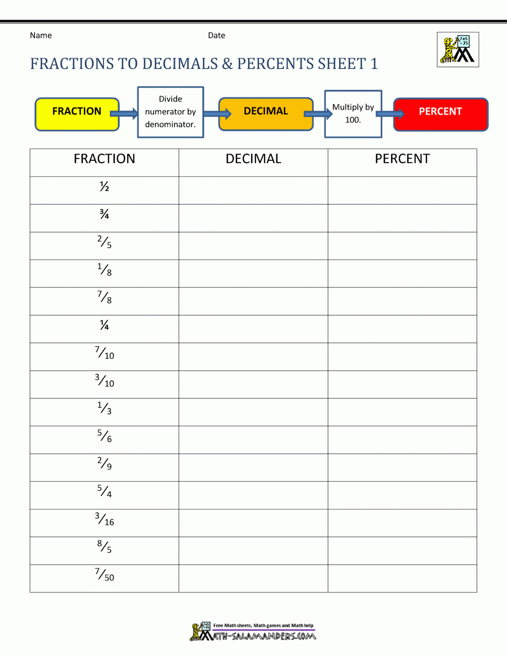 Fractions Decimals Percents Worksheets