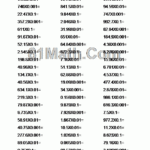 Multiplying Decimals By 0 1 0 01 0 001 Create Your Own Math Worksheets