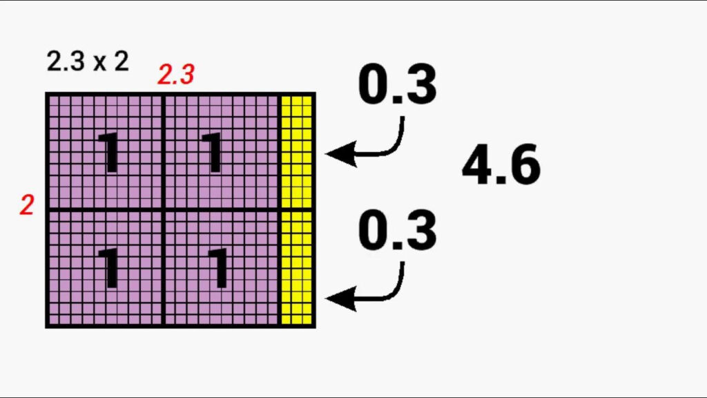 Multiplying Decimals Using An Area Model In 2020 Multiplying Decimals 