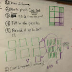 Multiplying Decimals Using Base Ten Blocks Math Classroom Teaching