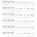 Ordering Fractions And Decimals Worksheet En 2020 Ordenar Decimales