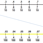 Relate Decimals Fractions And Money Ms Jones 4th Grade Math And