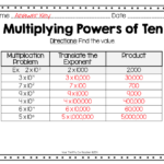 This Week We Powered Up By Learning About The Powers Of Tens To Start