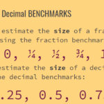 Unit 7 Fractions And Decimals WELCOME TO 5C