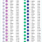 15 X 15 Multiplication Chart Alphabetworksheetsfree 92B