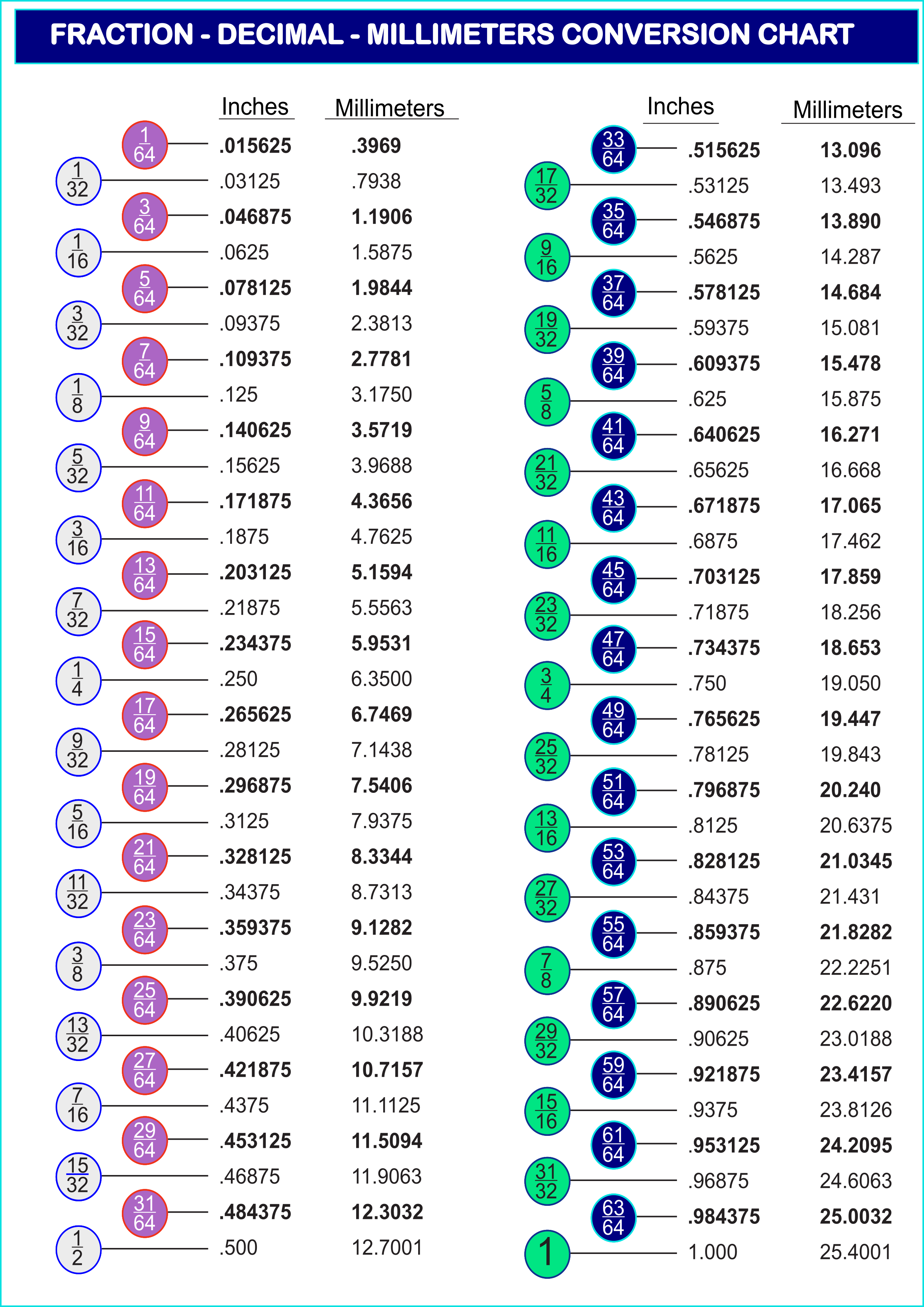 15 X 15 Multiplication Chart Alphabetworksheetsfree 92B