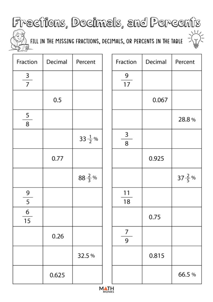 20 Math Worksheets Fractions Decimals And Percents Coo Worksheets