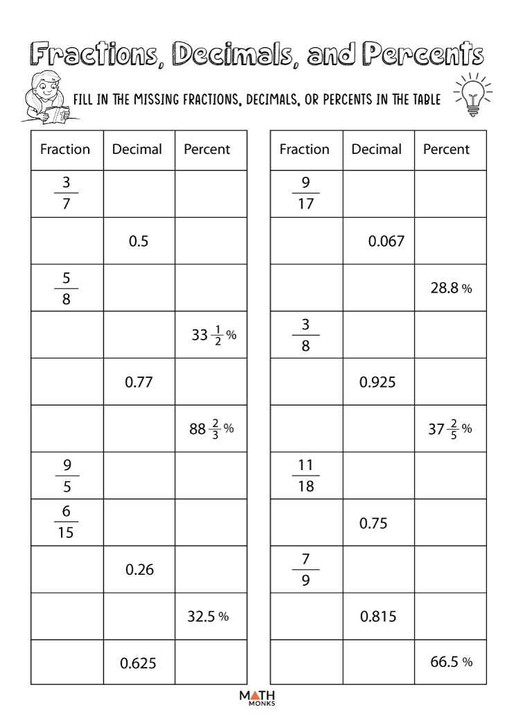 20 Math Worksheets Fractions Decimals And Percents Coo Worksheets