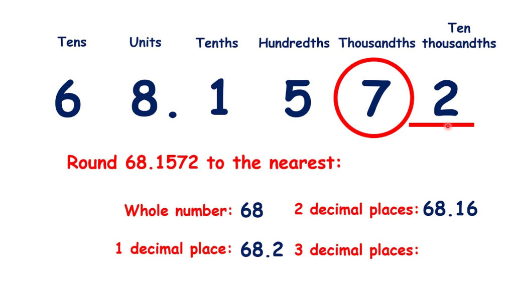 36 Round To Two Decimal Places Javascript Javascript Answer