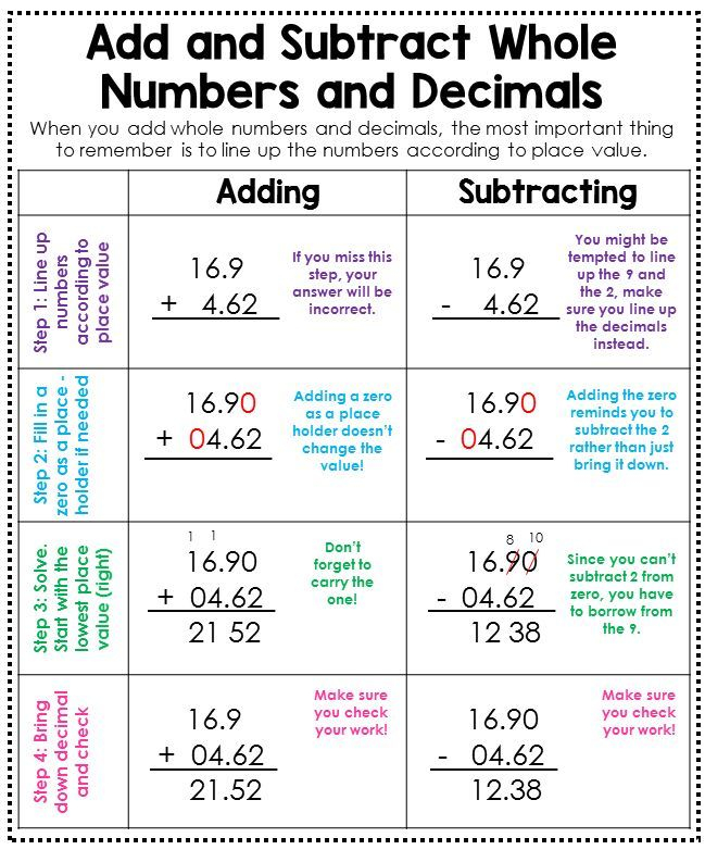 4th Grade Math Posters Math Methods Studying Math Math Poster