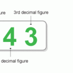 5 Examples Of Formatting Float Or Double Numbers To String In Java Java67