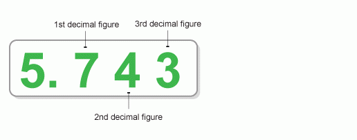 5 Examples Of Formatting Float Or Double Numbers To String In Java Java67