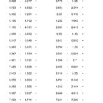 Adding And Subtracting Decimals Worksheets 6th Grade In 2020 With