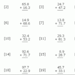 Basic Math Decimals Worksheet Sample