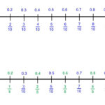 Benchmark Fractions And Decimals I YouTube