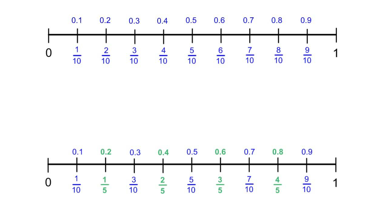 Benchmark Fractions And Decimals I YouTube