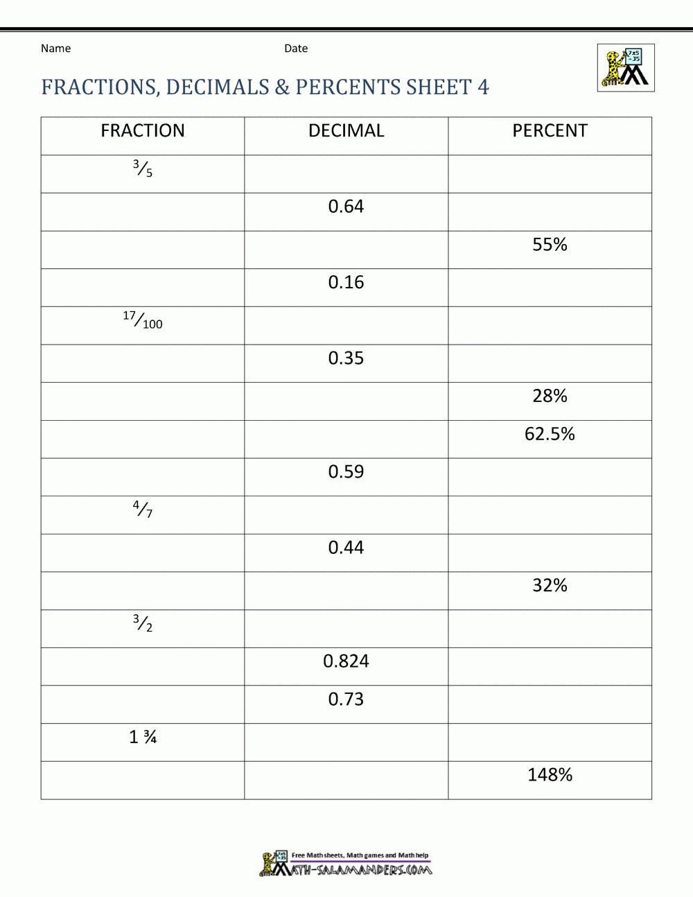 Compare And Order Fractions Decimals And Percents Worksheet Decimal 