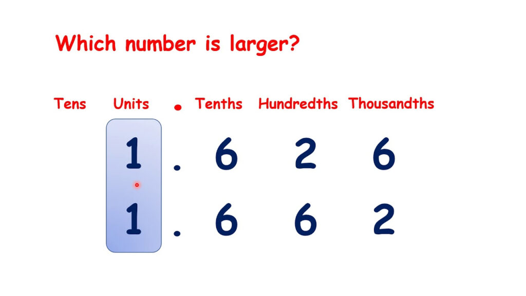 Compare Numbers With Up To Three Decimal Places YouTube