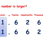 Compare Numbers With Up To Three Decimal Places YouTube