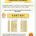 Comparing Decimals Up To Thousandths 5th Grade Math Worksheets