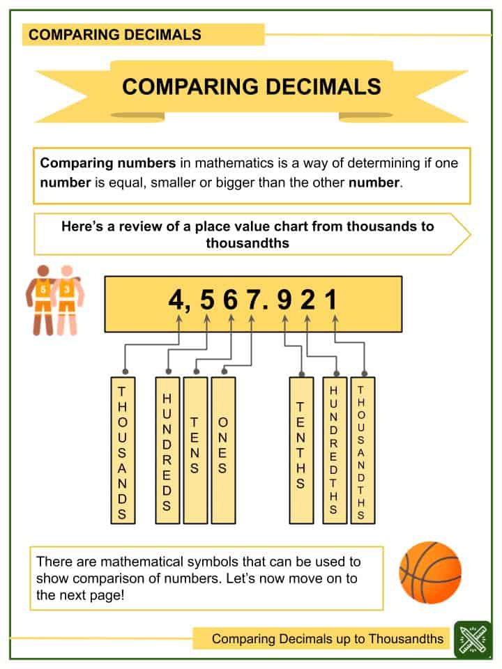 Comparing Decimals Up To Thousandths 5th Grade Math Worksheets 