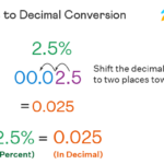 Convert Percent To Decimal Conversion Steps Examples En