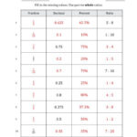 Converting Between Fractions Decimals Percents And Part to Whole