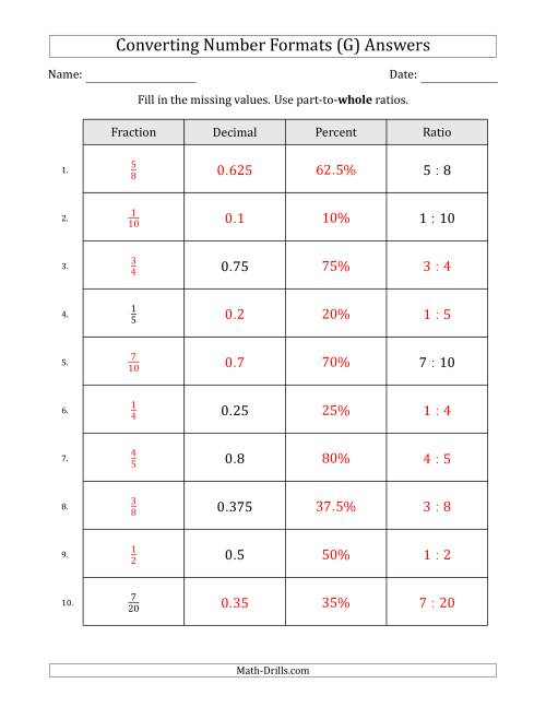 Converting Between Fractions Decimals Percents And Part to Whole 