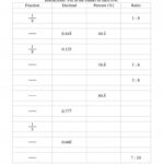 Converting Between Fractions Decimals Percents And Ratios A Math