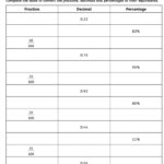 Converting Fractions Decimals And Percentages Interactive Worksheet