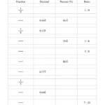 Converting Percents To Decimals Worksheets 99Worksheets