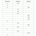 Converting Percents To Decimals Worksheets 99Worksheets