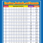 Decimal Fraction Converter Inches Laderpals