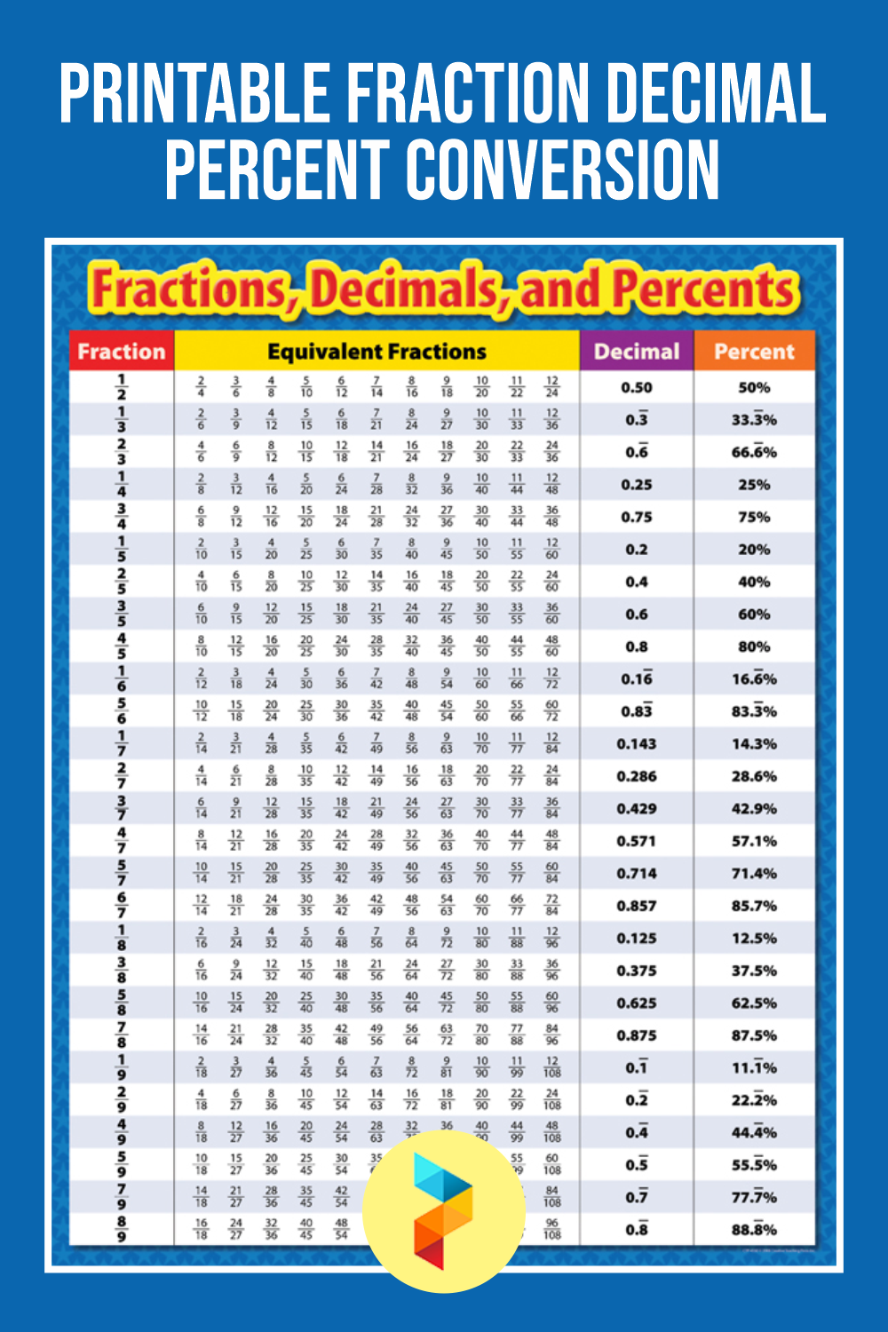 Decimal Fraction Converter Inches Laderpals