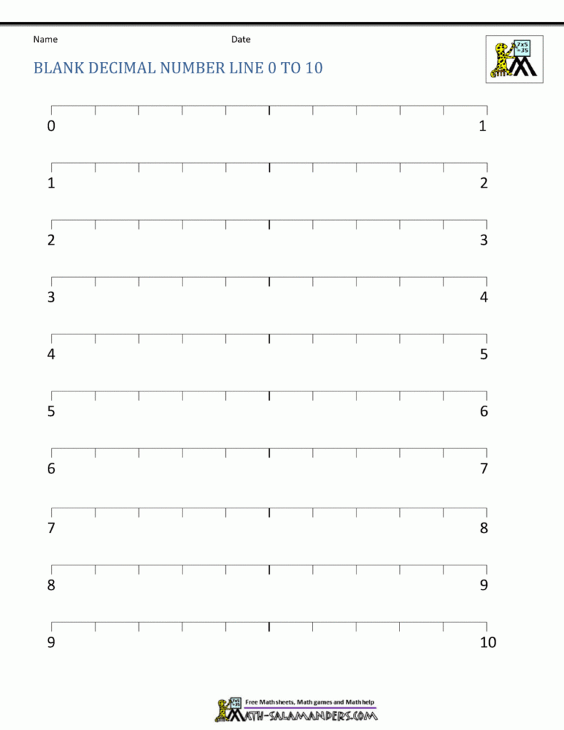 Decimal Number Line