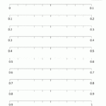 Decimal Number Line