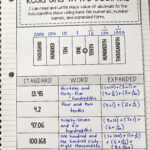 Decimal Place Value Unit Standard Word And Expanded Form Decimals