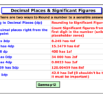 Decimal Places Significant Figures