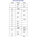 Decimal To Fraction 0 6 ShonaighDanna