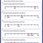 Decimals Worksheets For 3rd Graders Online SplashLearn