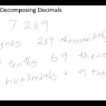 Decomposing Decimals YouTube