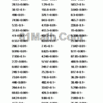 Dividing Decimals By 0 1 0 01 0 001 Create Your Own Math Worksheets