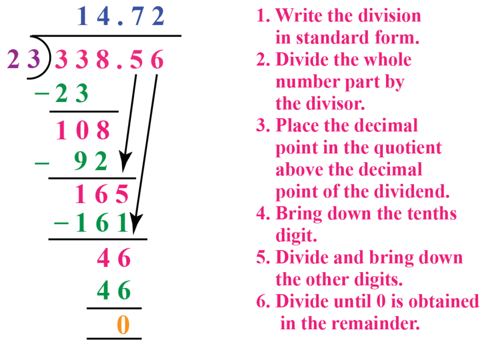 Dividing Decimals Definition Facts Examples Cuemath