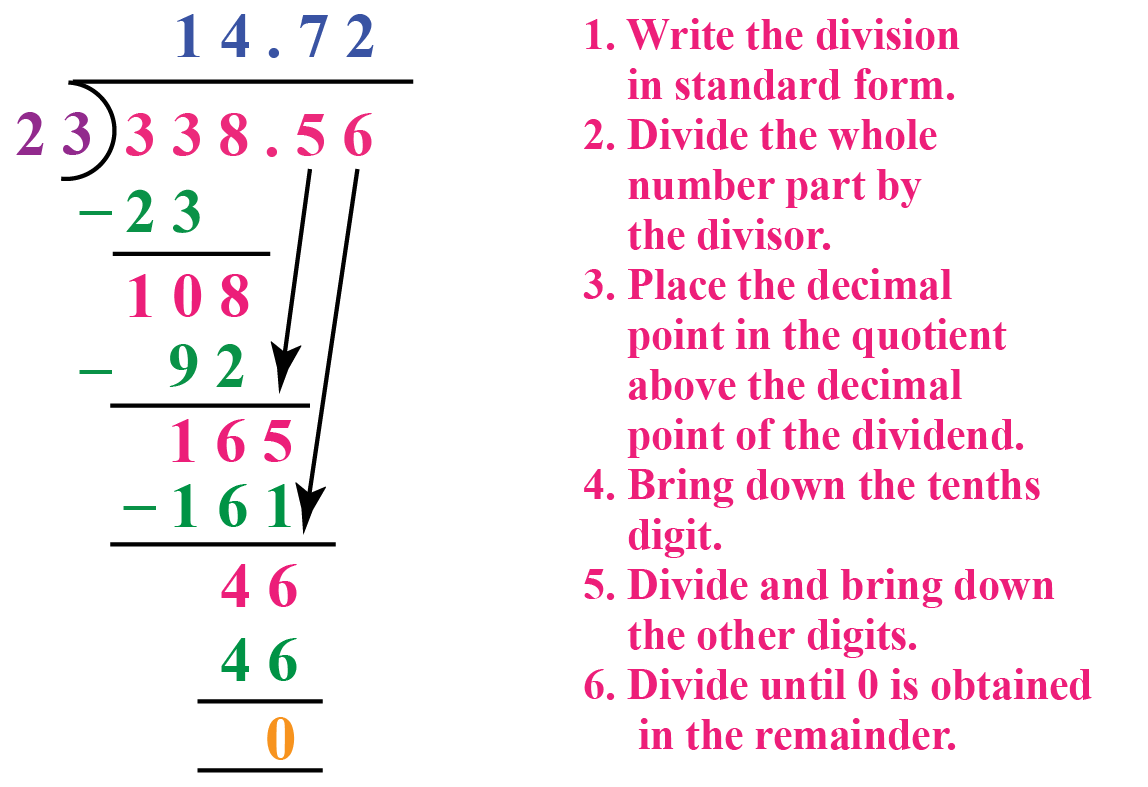 Dividing Decimals Definition Facts Examples Cuemath