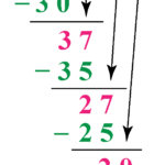 Dividing Decimals Definition Facts Examples Cuemath