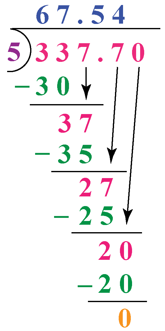 Dividing Decimals Definition Facts Examples Cuemath